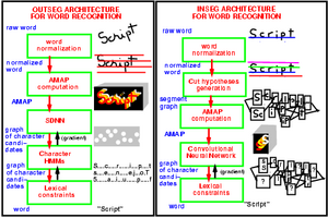 Backpropagation Programming